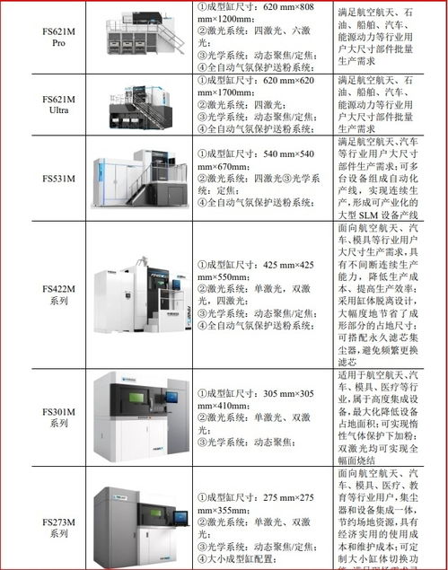 華曙高科 以自主工業(yè)軟件源代碼與AI技術(shù)，打造CAMS未來工廠新范式