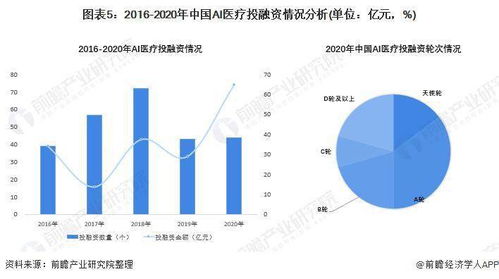 2022年中國(guó)人工智能醫(yī)療行業(yè) 夯實(shí)軟件基礎(chǔ)，產(chǎn)業(yè)信心與市場(chǎng)空間雙升